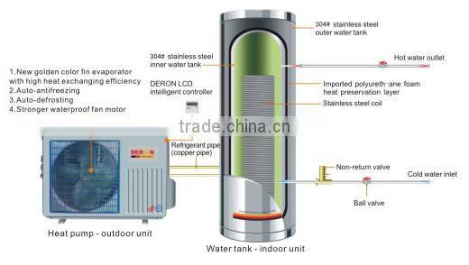 Quality certified DERON household monoblock air source heat pump water heater with home heating