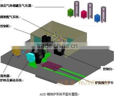 Refining furnace,Rotary kiln,Reverberatory furnace,LF refining furnace