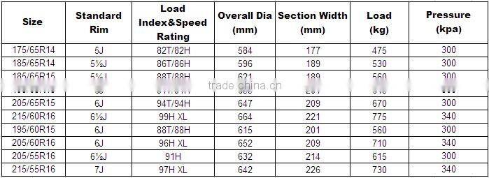 PCR tyre/passenger car tyre/tyre/tire