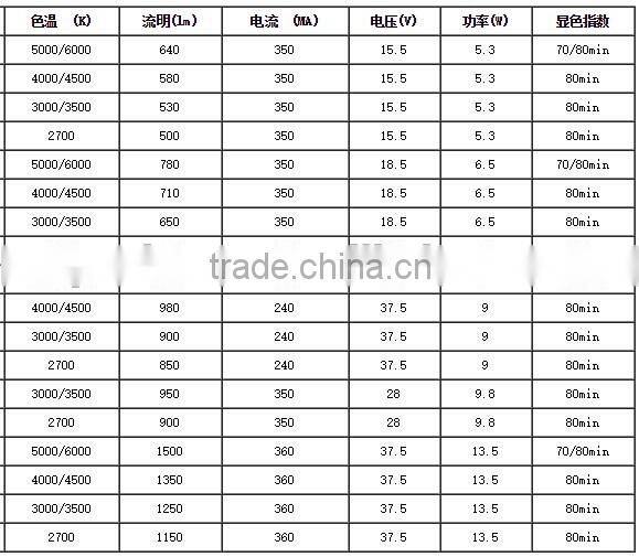 High power 12x15mm flip chip COB LED diode lamp 500-3200lm 36V-38.4V