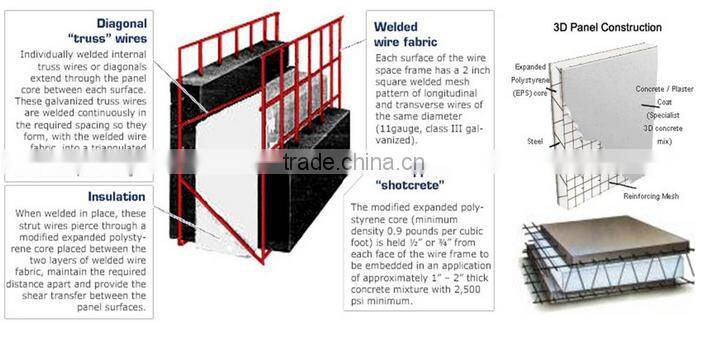 3d eps wall panel machine, EPS&3D panel machine , 3D panel machine