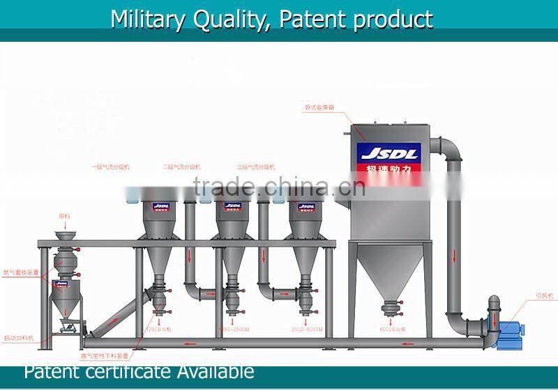 High production and lao energy consumption silica particles micronizer