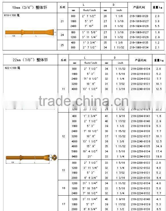 Small aperture rock drilling tools