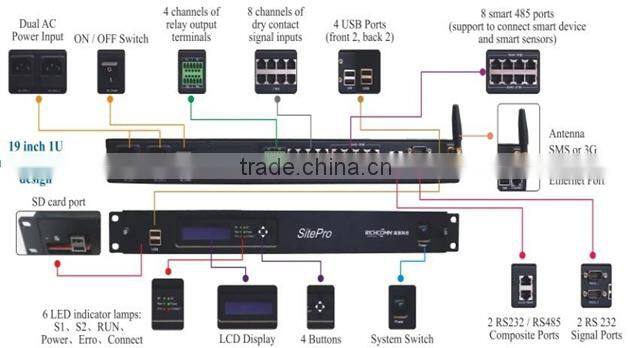 Monitoring Host for Precision Air Conditioning/Power Distribution Cabinet/ Generator