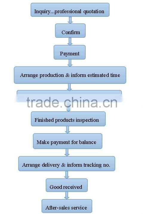 Cheap price swivel chair mesh chair lift chair mesh back fabric seat office chair