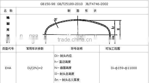 stainless steel flange elliptical pipe cap