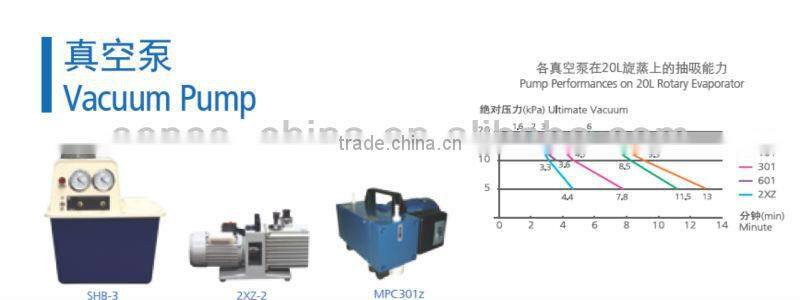 SHB-5 Water Circulation Vacuum Pump , Simple maintenance,Can resist certain corrision, No ues in explosive