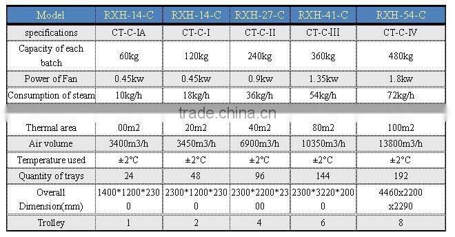 factory price industrial professional beef jerky dehydrator