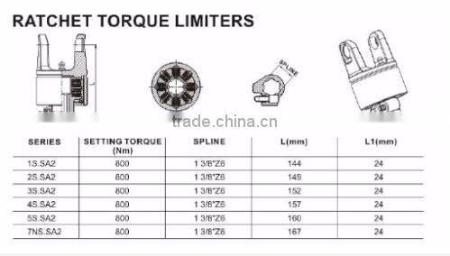 Top Quality Ratchet Torque Limiter