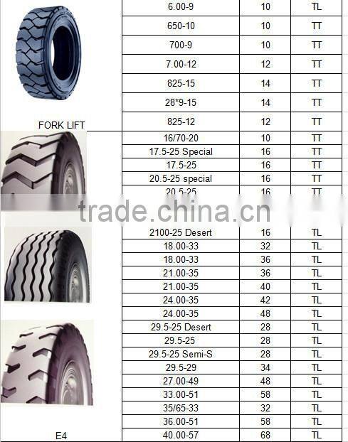 bias OTR tyre 36/65-33 L-5