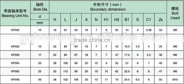 KP005 Zinc Alloy Bearing Units KP005 Pillow Block Ball Bearing