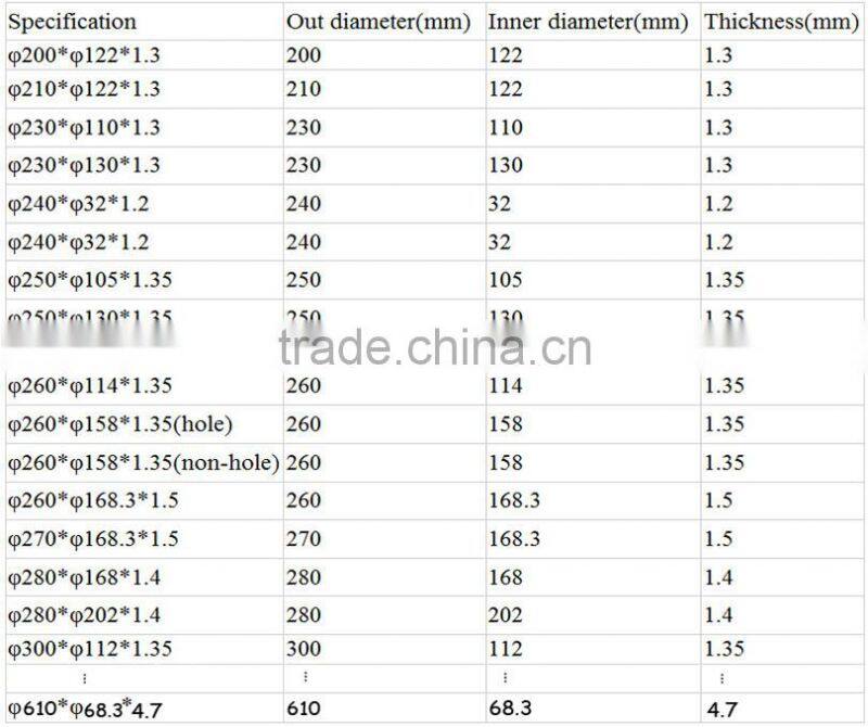 HSS Industrial Circular Slitting Knives/coil cutting blade line