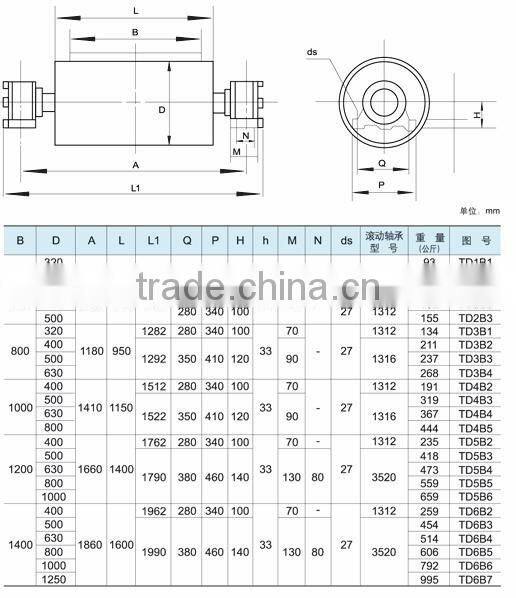 TD75 Redirection conveyor drum