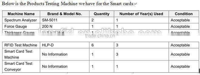 Factory Price Material pvc 125KHZ Smart cards pvc plastic Inlay sheet