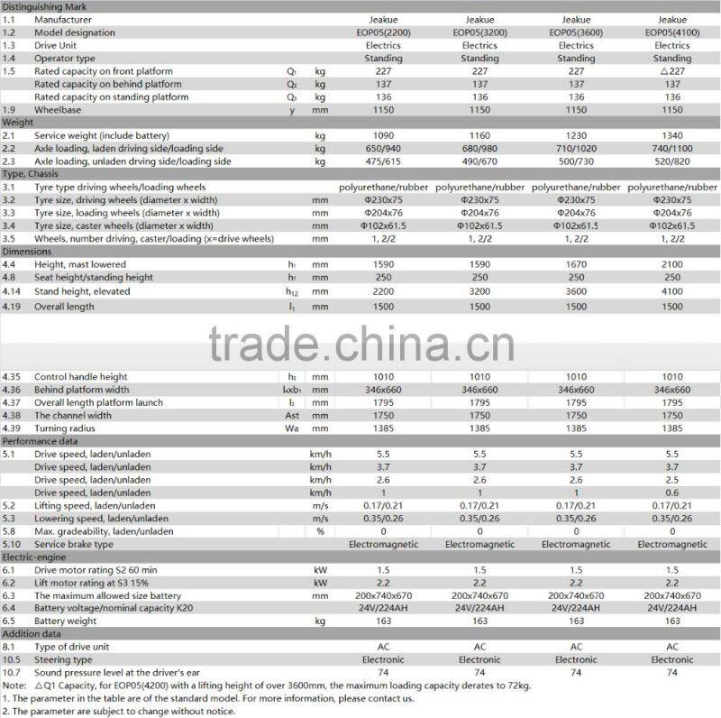 Cost Effective AC motor Curtis controller Electric tractor Order Picker stacker forklift