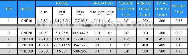 CNB SERIES OF DIGITAL TORQUE WRENCH (ACCURACY CLASS +/- 1%)