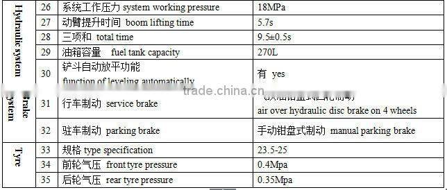 Big Wheel Loader 5T Rated Load