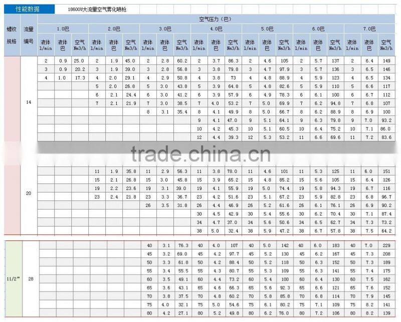 Stainless steel Fine atomizing effect spray gun
