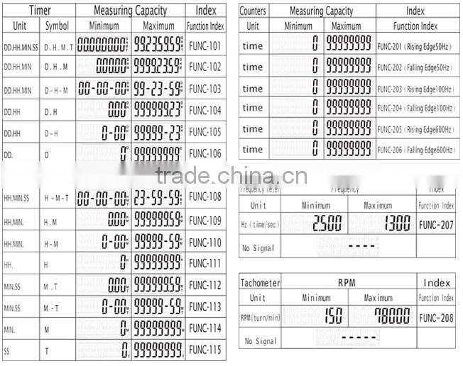 Multifunction Digital Timer Counter Frequency Meter Tachometer (C2400)