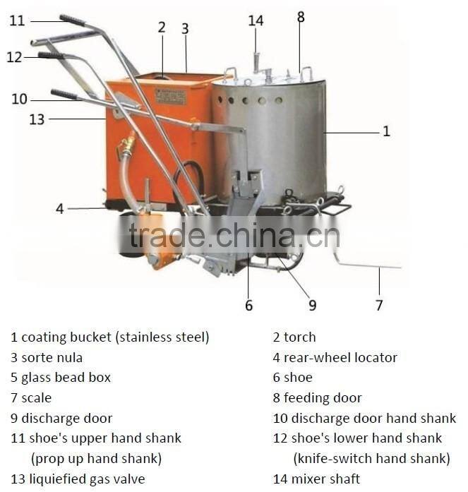 GD hot sales hand push stainless thermoplastic road marking equipment