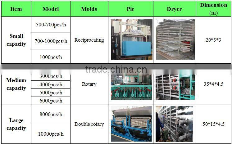 automatic paper pulp egg tray making machine price