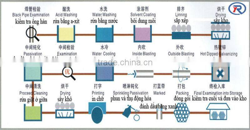 cheap price mild steel Welded steel Pipes from China manufacture