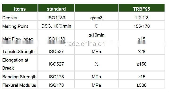 biodegradable flat garbage bags
