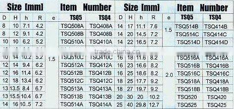 Hard Alloy teeth for mine and oil field drill bits--Spherical tooth
