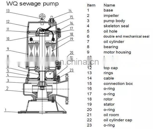 WQ,QW Non -blocking submersible sewage pump