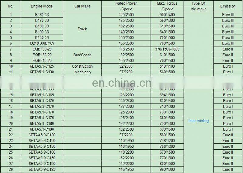 truck spare parts 6BTA5.9 engine assembly 6 cylinder diesel engine for sale