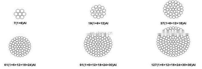 Bare aluminum AAC Marigold 1113 AWG/MCM conductor ASTM B231