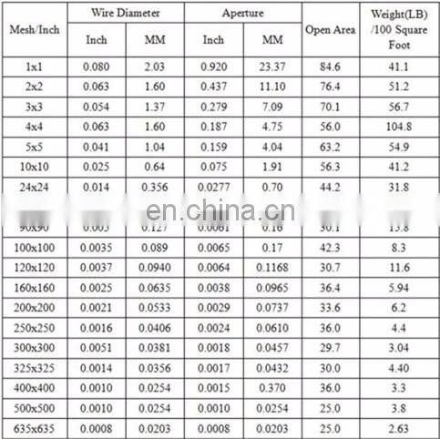 High quality AISI 316 stainless steel wire mesh