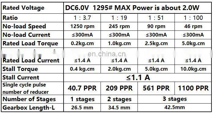 Chihai Motor CHP-36GP-3429K-ABHL DC Magnetic Holzer Encoder Planetary Deceleration Gear Motor 12.0V 6.0v Flange with mounting