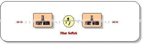 Made in china two fiber optic modem