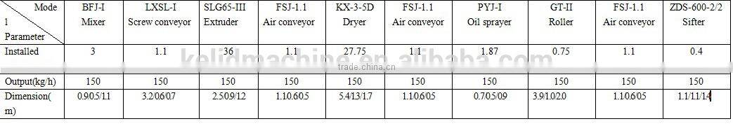 2016 most popular commercial fish feed making machine manufacture
