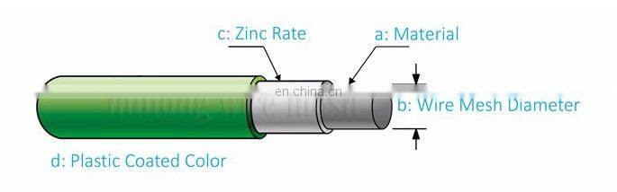 Colorful PVC Coated Small Coil Iron Wire ,Plant Twist Tie, Garden Training Wire