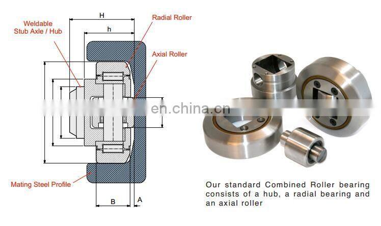 Combined Roller Bearings STANDARD CR BEARINGS 4.06