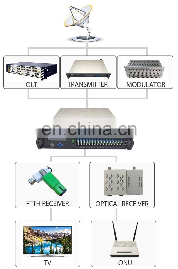 High Quality Wholesale Price Tester Machine Smart Otdr Fusion Splicer,single Fiber Fusion Splicer 10m 1.5m Yatai,yatai 36*34*40