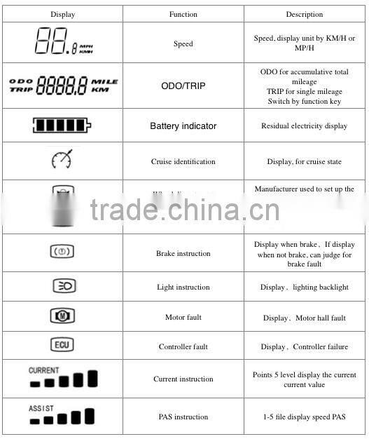 DMHC TC-480 LCD Electric Bike Display