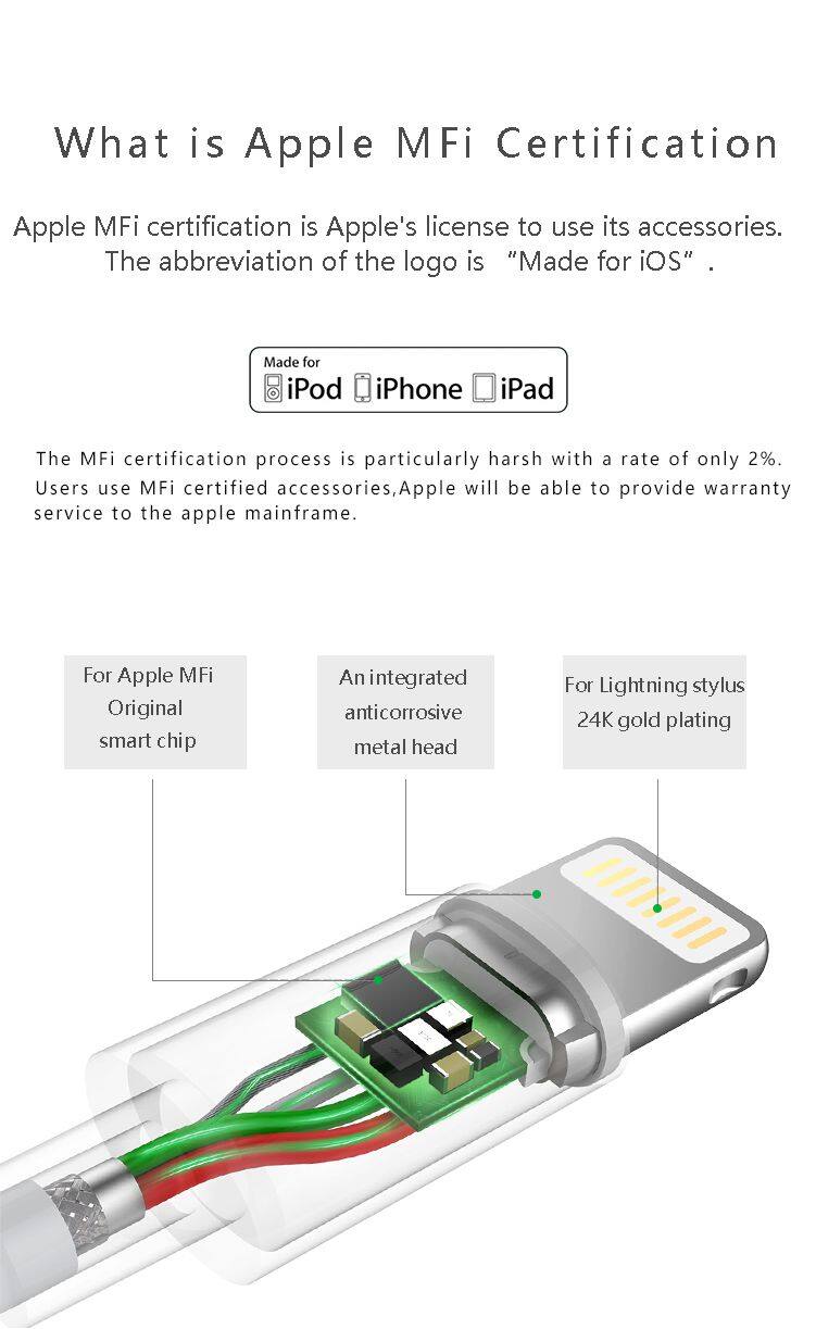 Mobile phone Charging Cable for iPhone/6/7/8 fast charging 1M/2M/3M