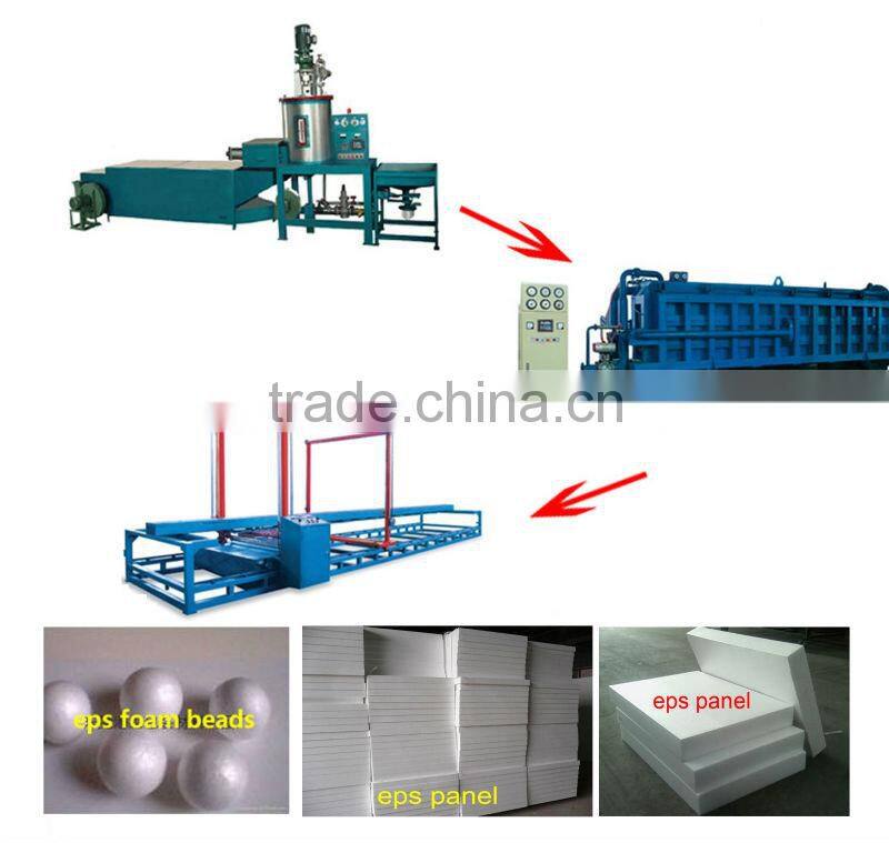 High Speed mgo board making and producing machine