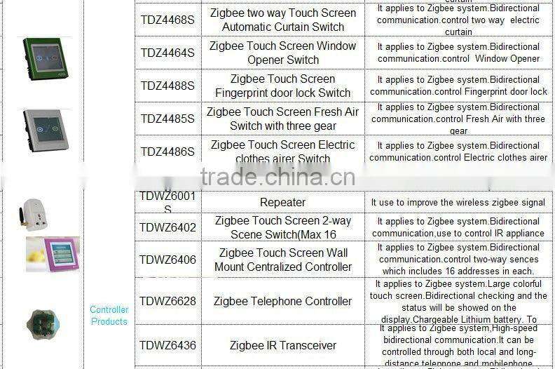 TYT zigbee smart home automation