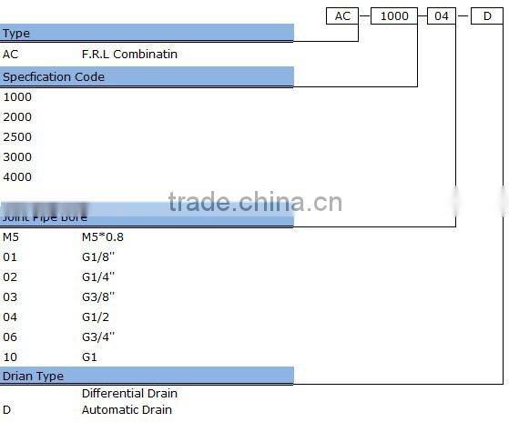 Air Source Treatment,Air treatment unit,Air Filter combination; F.R.L Combination AC1000-5000 series