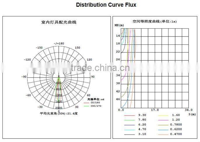 Unique designed 6W Ra80 LED Spotlight/bulbs