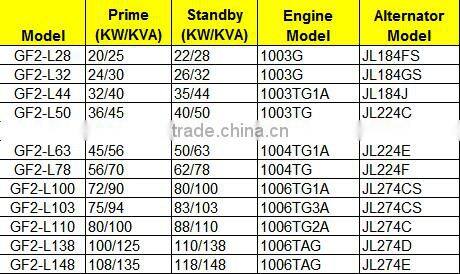 25kva-135kva silent type lovol electric generator on sale