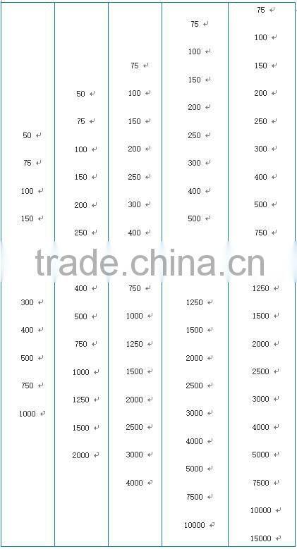 Electric thermocouple of the WRK series armor
