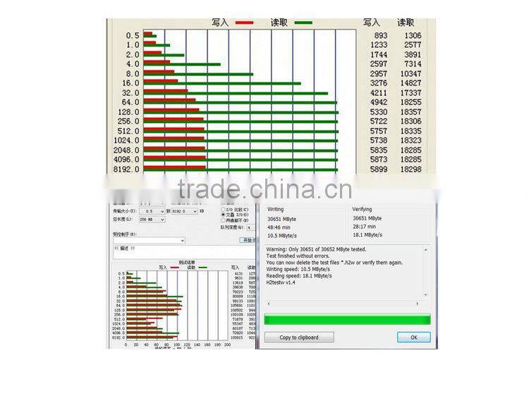 OEM high quality Full Capacity factory micro memory sd card 128GB sd memory card 128gb Classc10