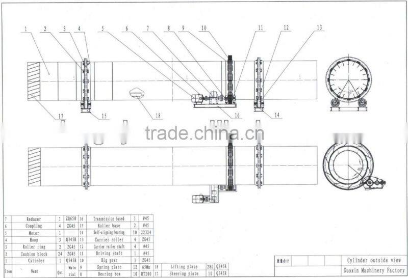 Guoxin Factory exported designed wood rotary dryer with best service
