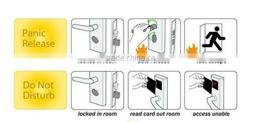 remote control and password computer controlled door lock