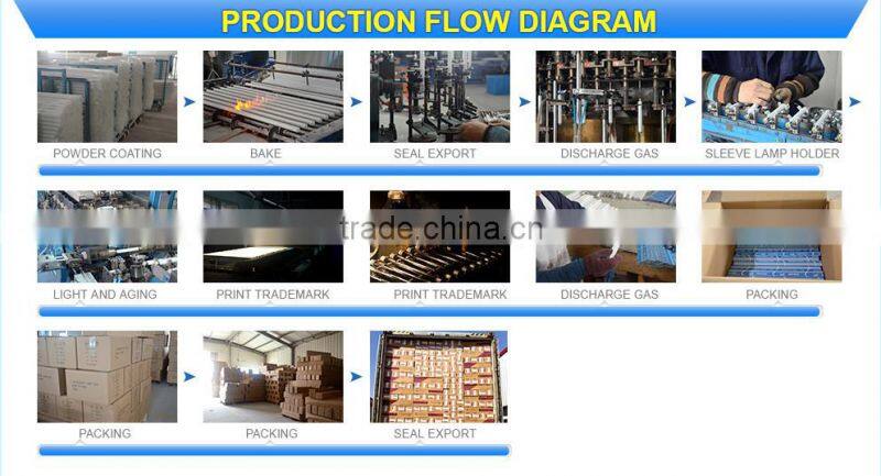UVC 254nm germicidal lamp F10T8/GL lamp tube for sterilization
